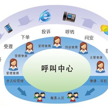 合肥呼叫中心系统-电销系统供应商-鹏声科技