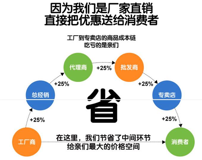 福田救援拖车排名