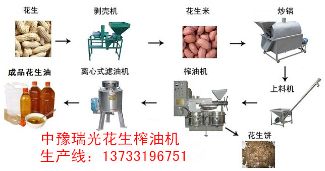 河北省新型液压榨油机新报价