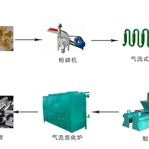 海南三亚竹屑木炭机性能得到再次飞跃式的提高