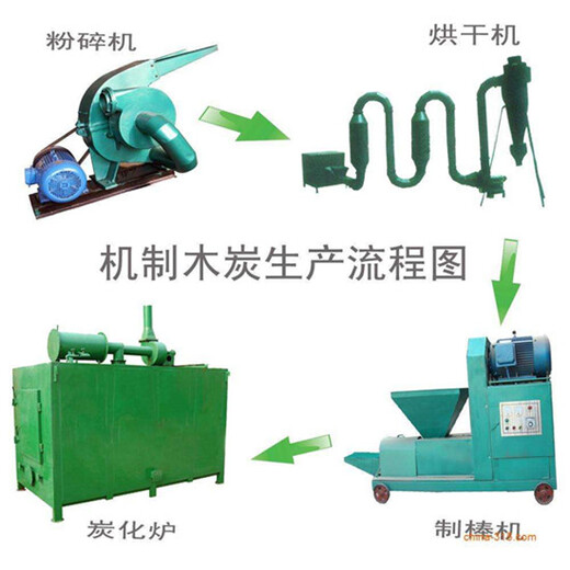 花生壳木炭机没有追求就没有进步更没有未来,广东阳江树枝木炭机