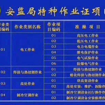 电工特种作业操作证三亚报名培训中心