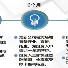 美国君和教育集团EB-1C移民项目