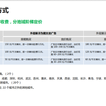 提供朋友圈广告二级代理项目的公司有哪些