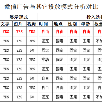 腾讯社交朋友圈广告全国招项目代理