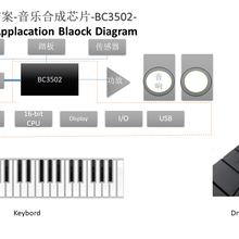 BC3502-88SmartPiano智能电钢琴