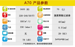 耐柯A70干湿两用工业吸尘器工厂吸铁屑油污用工业吸尘器图片1