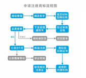 昌平区行政服务中心附近办理企业无地域变更图片5