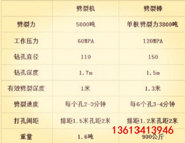 工地上破石头开岩石的机器生产厂家可克达拉使用方法