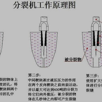 固原旧桥墩拆除混凝土分裂棒优缺点