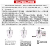 挖沟渠遇到硬石头液压劈石机中卫-以信立誉图片3