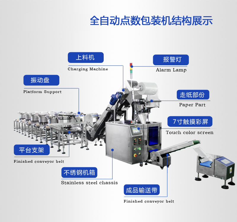 紧固件计数包装机厂图表目录