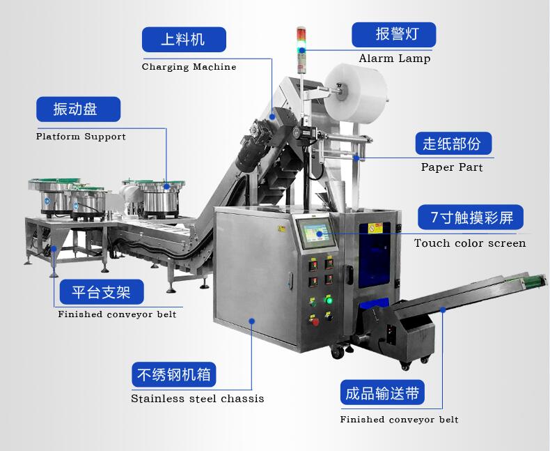 全自动点数包装机产品概述