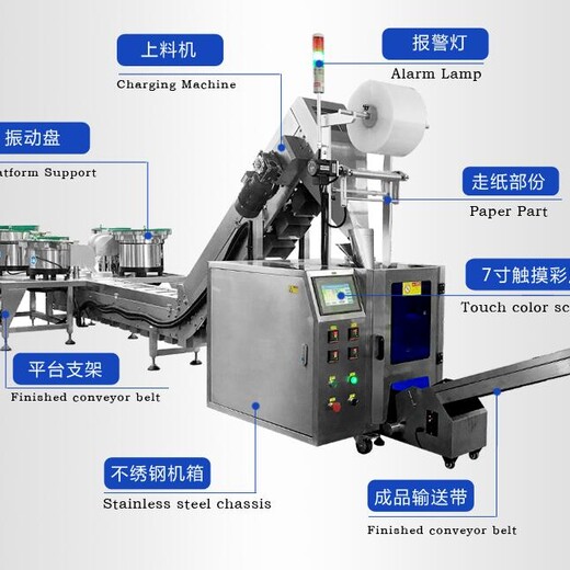 全自动点数包装机报告导读