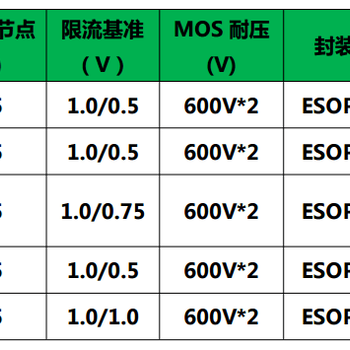 高压线性RM9006AB分段调光/调色，2通道三种模式，外围电路简单