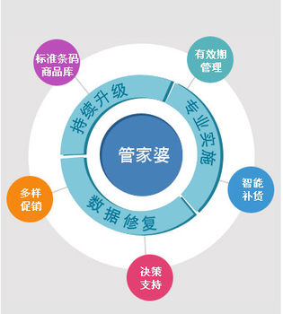 管家婆食品版应用价值