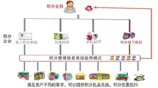 空袭风暴游戏机价位