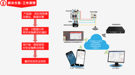 常德智慧用电可以实现哪些功能图片5