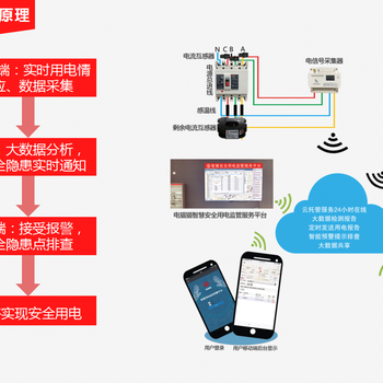 电猫猫智慧用电安全隐患监管服务系统的核心优势