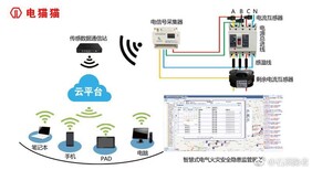 三门峡智慧用电系统图片1