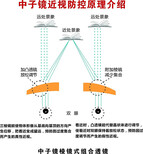 图片0