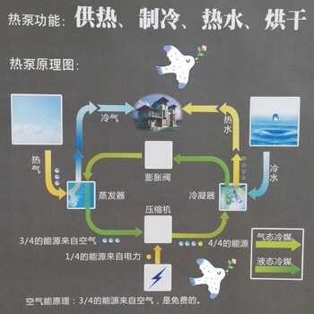 广州水源热泵机组/水源热泵热水器
