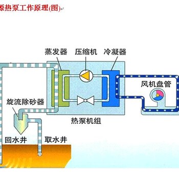 陕西商用空气能热泵/空气源热泵厂家