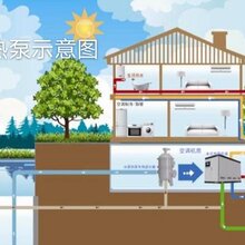 供应空气能商用空气能热泵图片