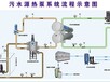 天津地源熱泵、節能環保水源熱泵
