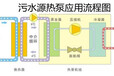 厂家供应污水源热泵污水源热泵流程图山东临沂耿坊铨