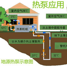 水源热泵制冷制热原理_山东临沂耿坊铨厂家供应图片