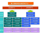 衡安无人值守称重系统单向称重流程图片