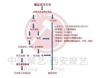 我有瓷器在陕西哪里可以免费鉴定拍卖图片5