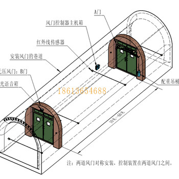 智能无压光控自动风门SZFM远程风门