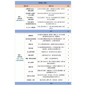 心理咨询师研修计划——两年时间，零基础到上岗执业！