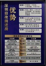 深圳龙岗万科指标房回迁房拆迁房村民直接出售没任何限制的红本房产图片
