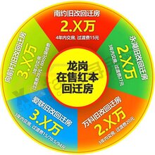 龙岗万科回迁房没有任何限制可购买70红本商品房龙岗回迁房指标房图片