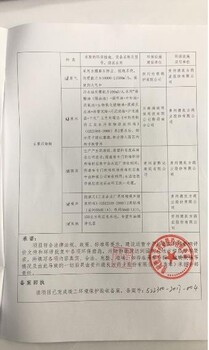 樟木头环境影响报告批复