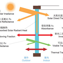青海新順達教您如何鑒別玻璃是否節(jié)能？圖片