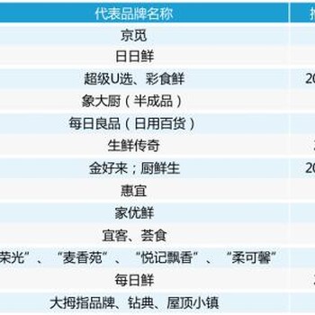 2019年新零售生鲜食材展