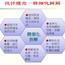 报废汽车何时实现精细化拆解？