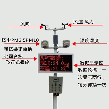扬尘在线监测系统,PM2.5PM10温度湿度检测,建筑工地环境监控仪
