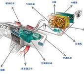 空调制冷系统的气密性试验