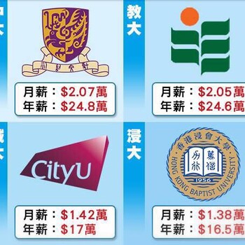 香港经济∣香港哪些高校薪水高？