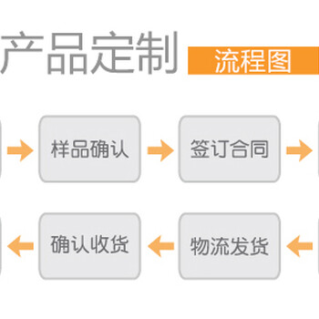 宠物服装厂家定制生产、东莞宠物服装、趣逗派