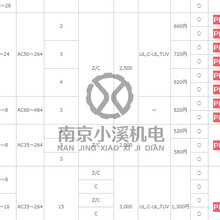 厂家特价供应JEL固态变压器JC202PN2国内开业优惠图片