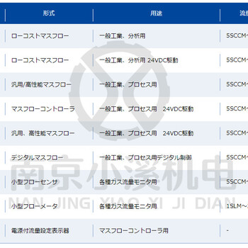 厂家代理商供应日本HEMMI流式流量计HM9500小型流传感器