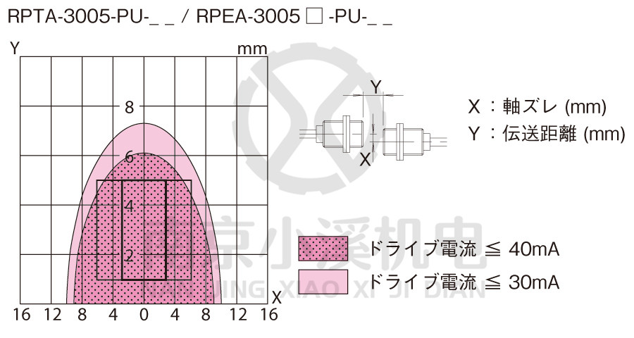 海外直邮日本FUTABA双叶电子传感器STF04.008.0026