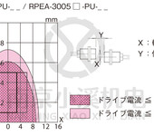 海外直邮日本FUTABA双叶电子传感器STF04.008.0026