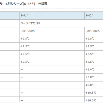 日本anritsu安立计器S-411K-01-0-TC1-ANP温度传感器中国分销社